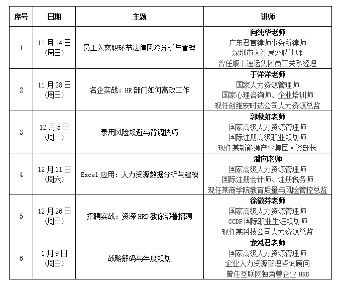 HR沙龙《名企实战:HR部门如何高效工作》成功举办 旭源资讯