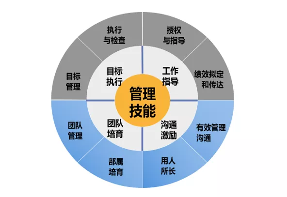卓有(yǒu)成效 课程设计模型.jpg
