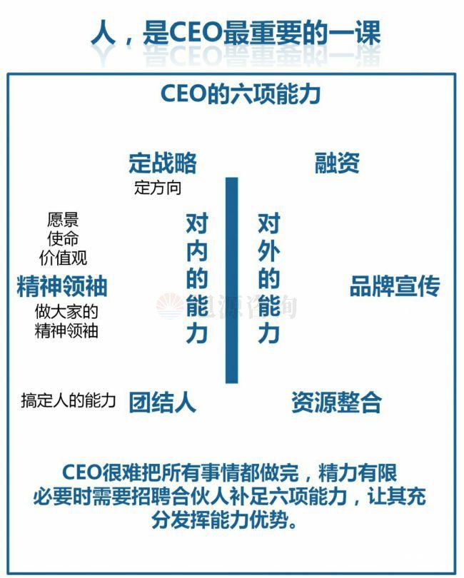 旭源咨询知识地图分(fēn)享：人力资源是CEO的第一工程