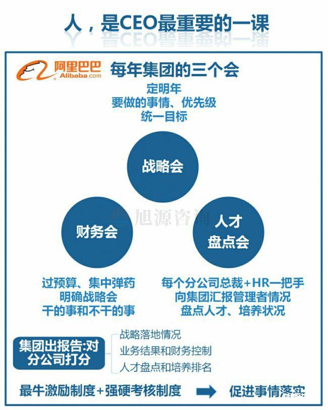旭源咨询知识地图分(fēn)享：人力资源是CEO的第一工程
