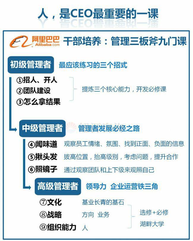 旭源咨询知识地图分(fēn)享：人力资源是CEO的第一工程