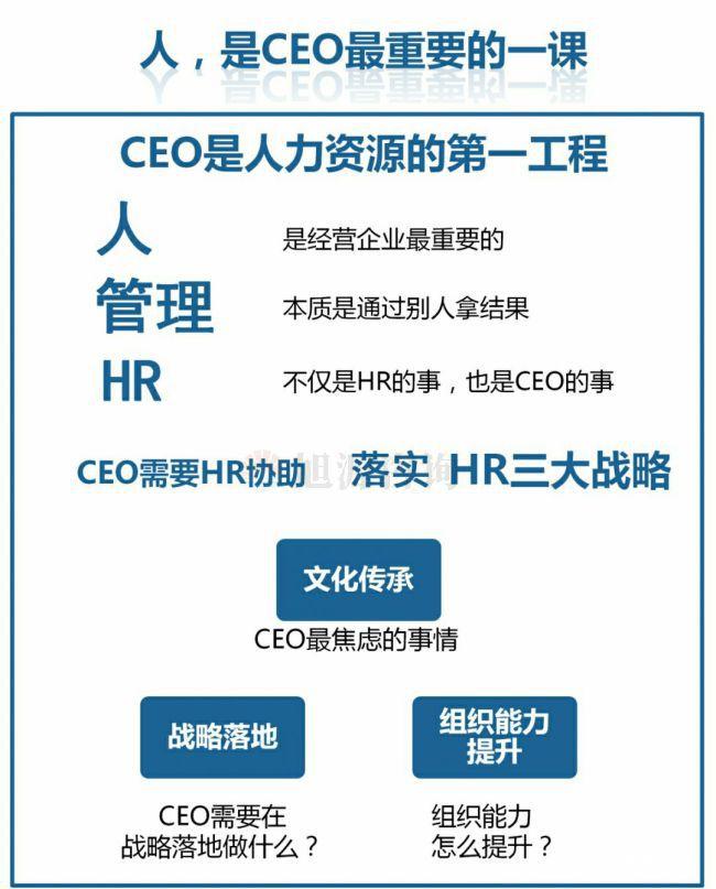 旭源咨询知识地图分(fēn)享：人力资源是CEO的第一工程