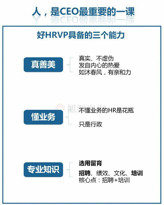 旭源咨询知识地图分(fēn)享：人力资源是CEO的第一工程