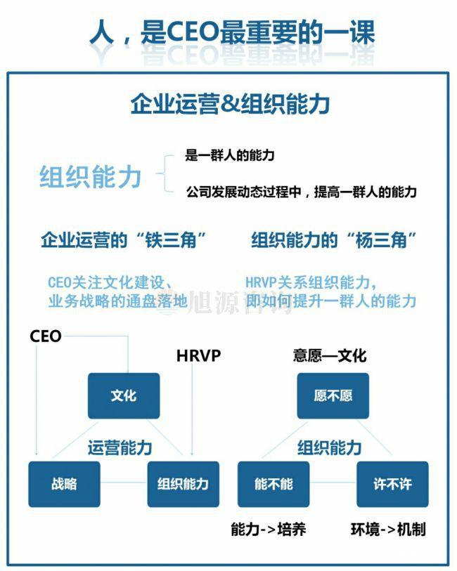 旭源咨询知识地图分(fēn)享：人力资源是CEO的第一工程